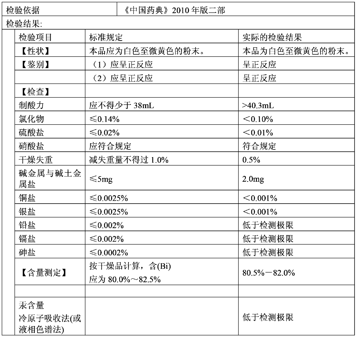 Preparation method of bismuth subcarbonate