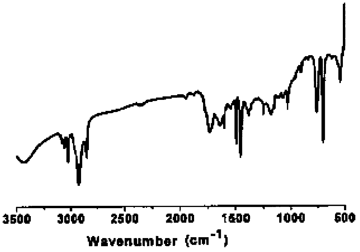 Preparation method of bismuth subcarbonate