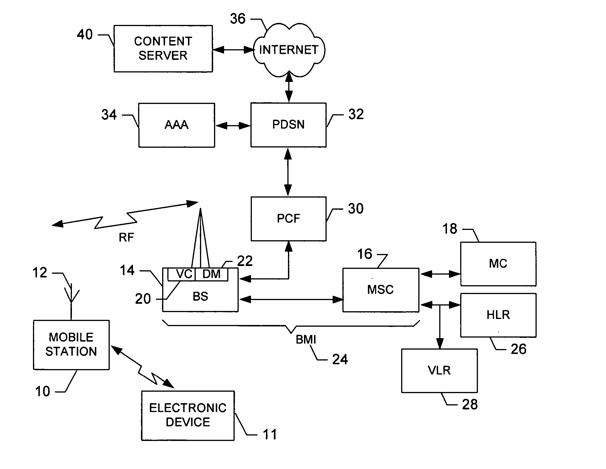 System, mobile station, method and computer program product for managing context-related information