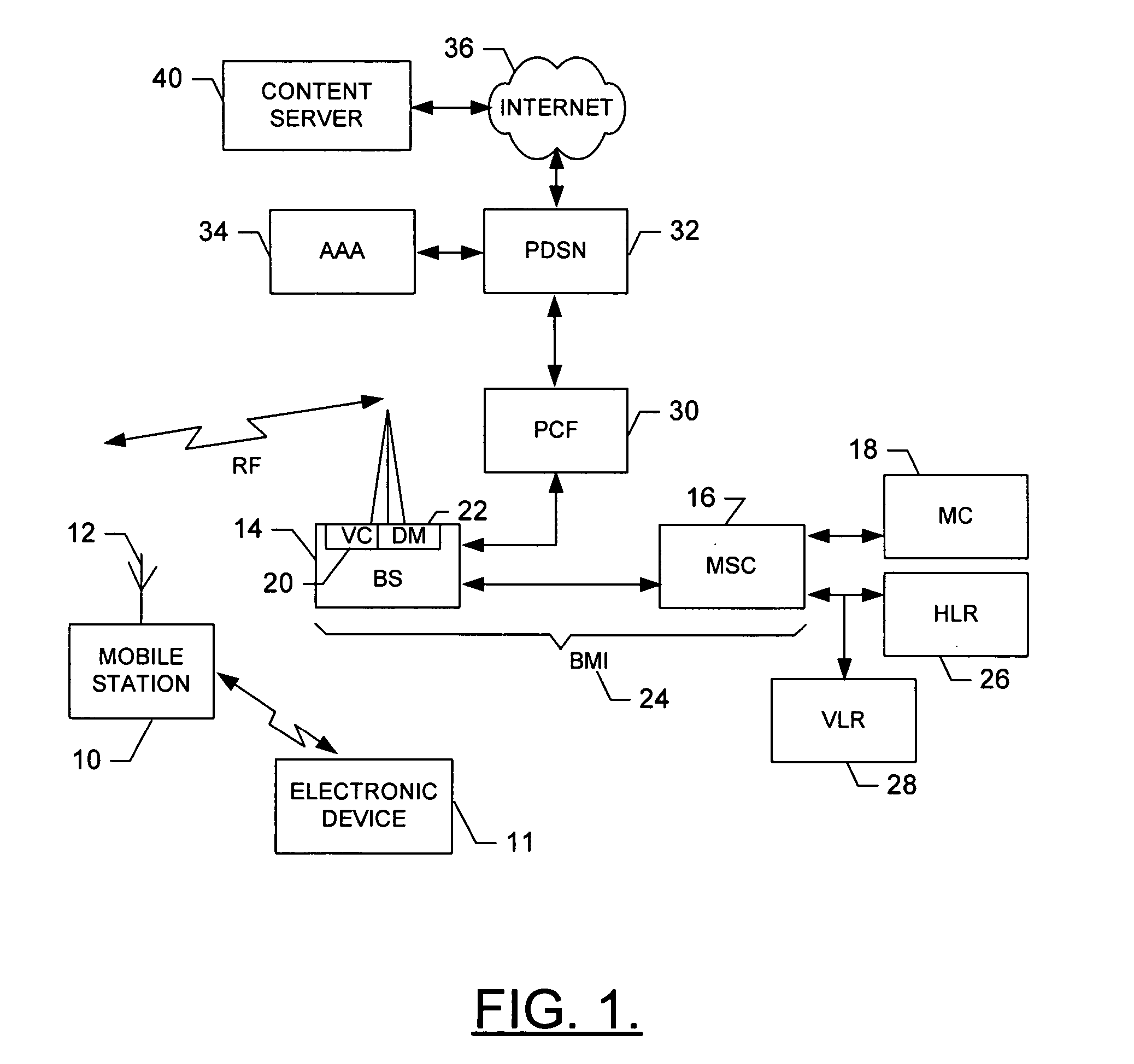 System, mobile station, method and computer program product for managing context-related information