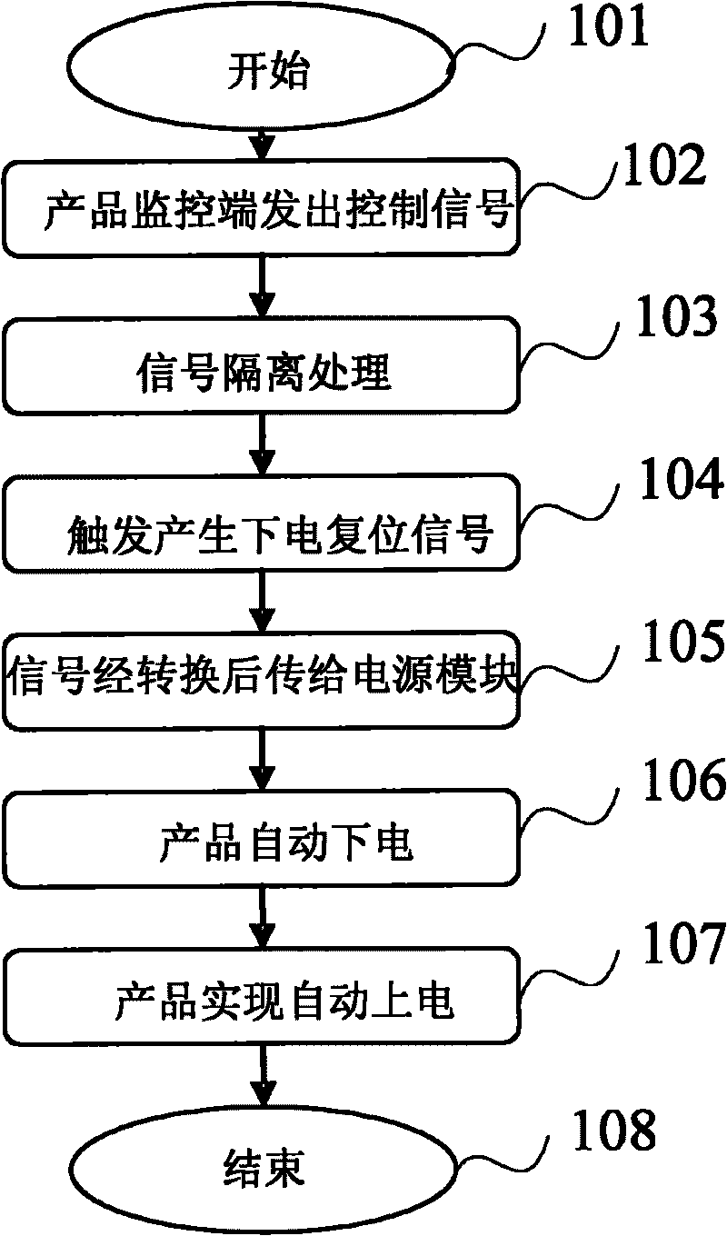 Method, device and system for realizing reset control