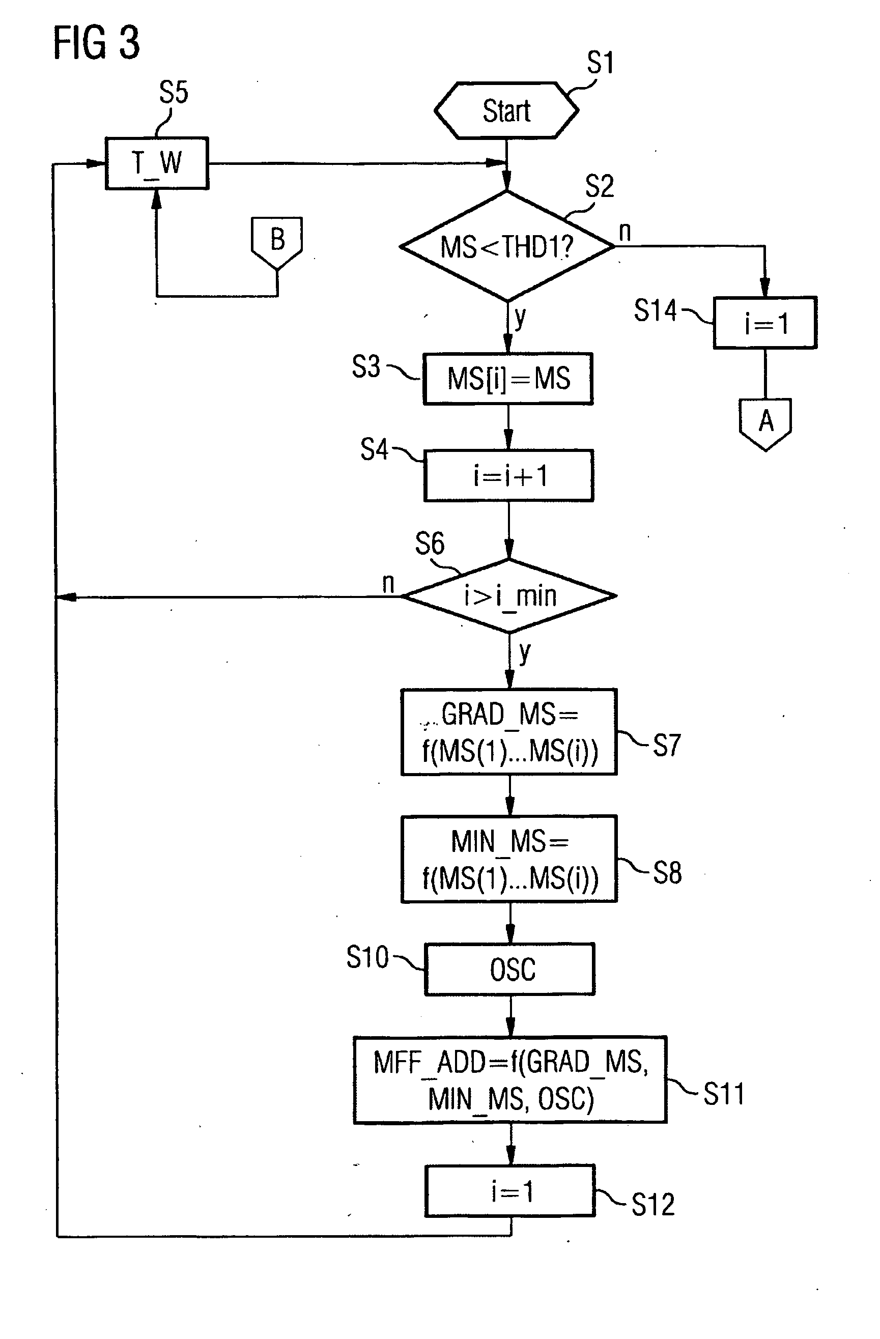 Method And Apparatus For Controlling An Internal Combustion Engine