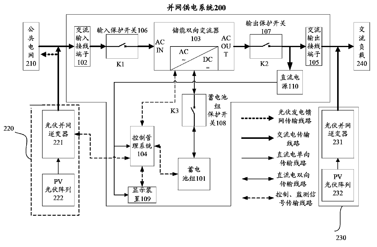 Energy storage power supply cabinet and on-grid and off-grid power supply systems comprising the same