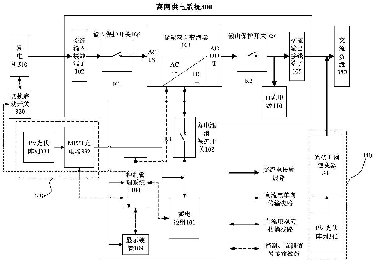 Energy storage power supply cabinet and on-grid and off-grid power supply systems comprising the same