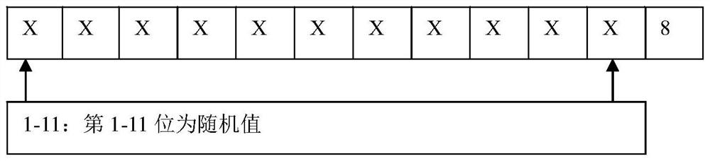 Bank account generation method and device