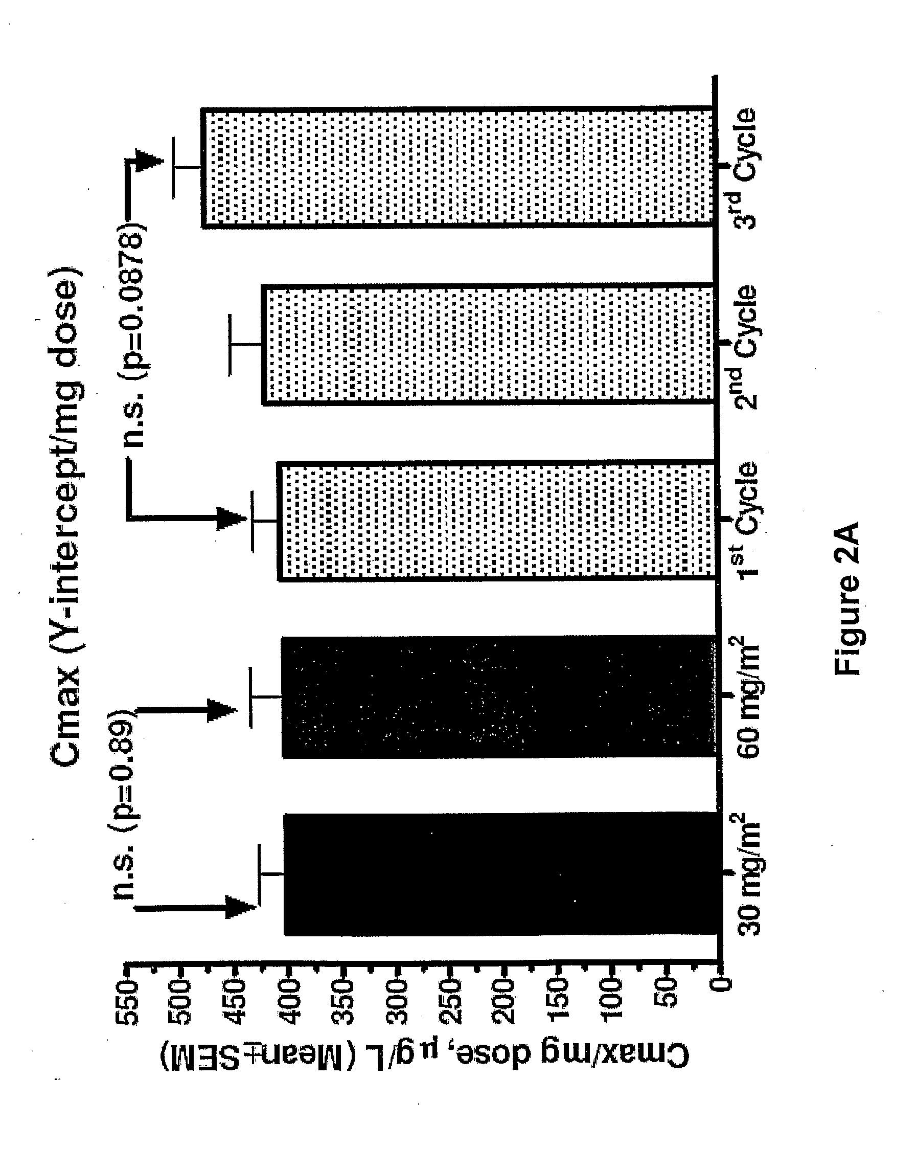 Method for administration of pegylated liposomal doxorubicin