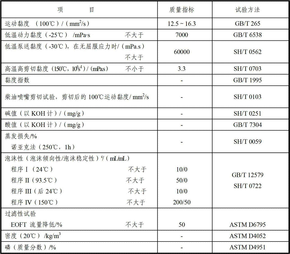 Four-stroke outboard engine oil lubricating oil capable of satisfying NMMA FC-W specification