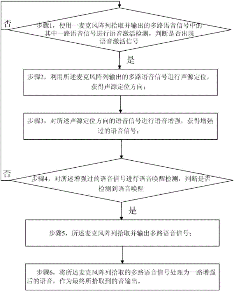 Pick-up method and system based on microphone array