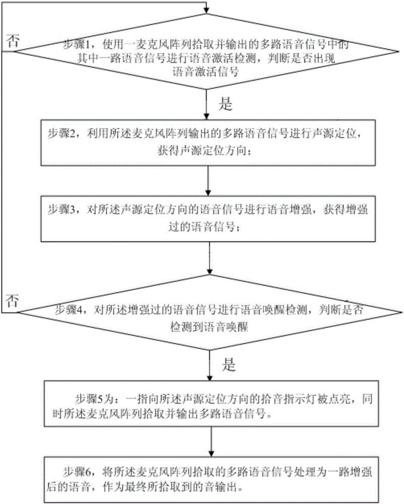 Pick-up method and system based on microphone array