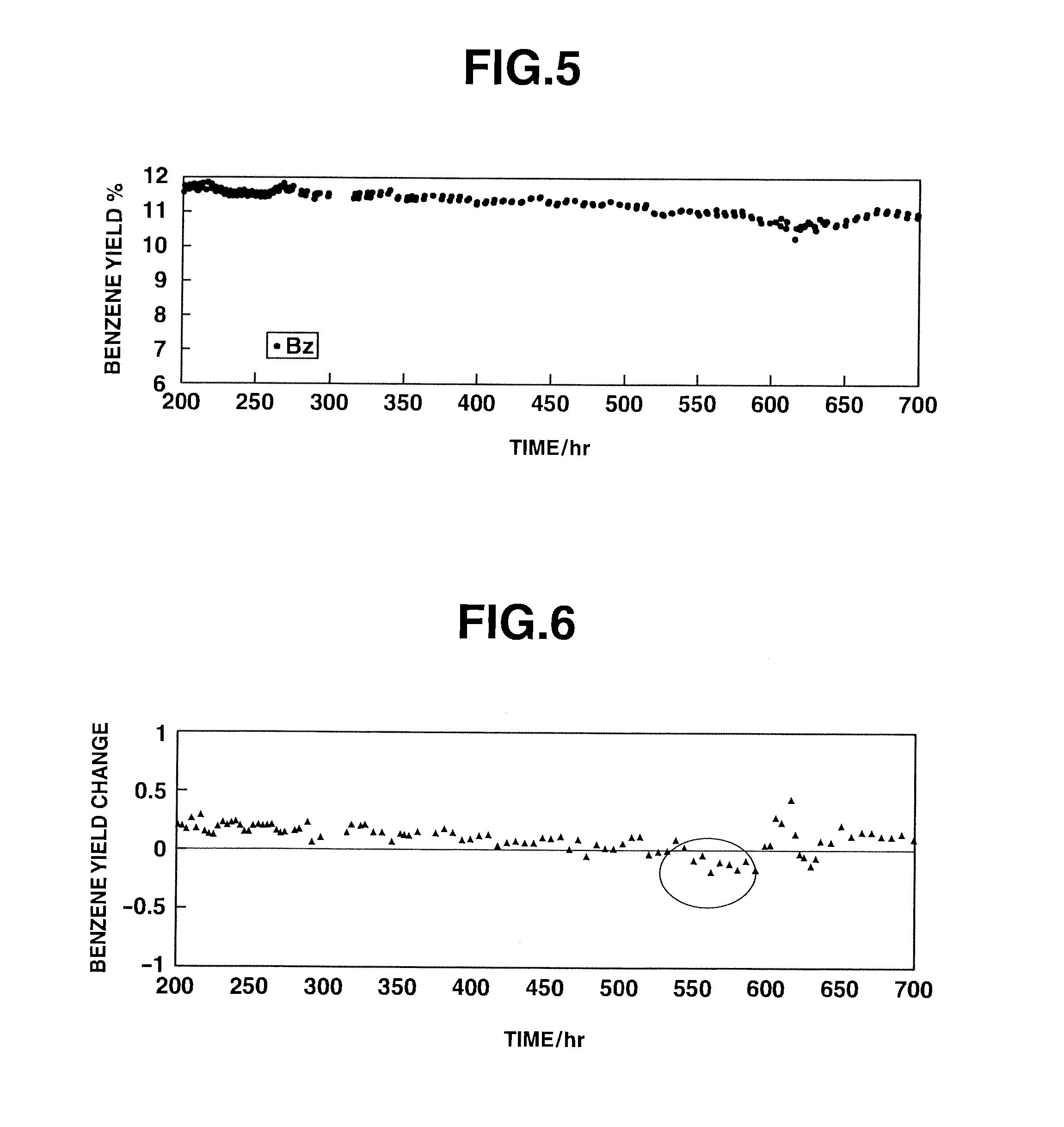 Method for producing aromatic hydrocarbon