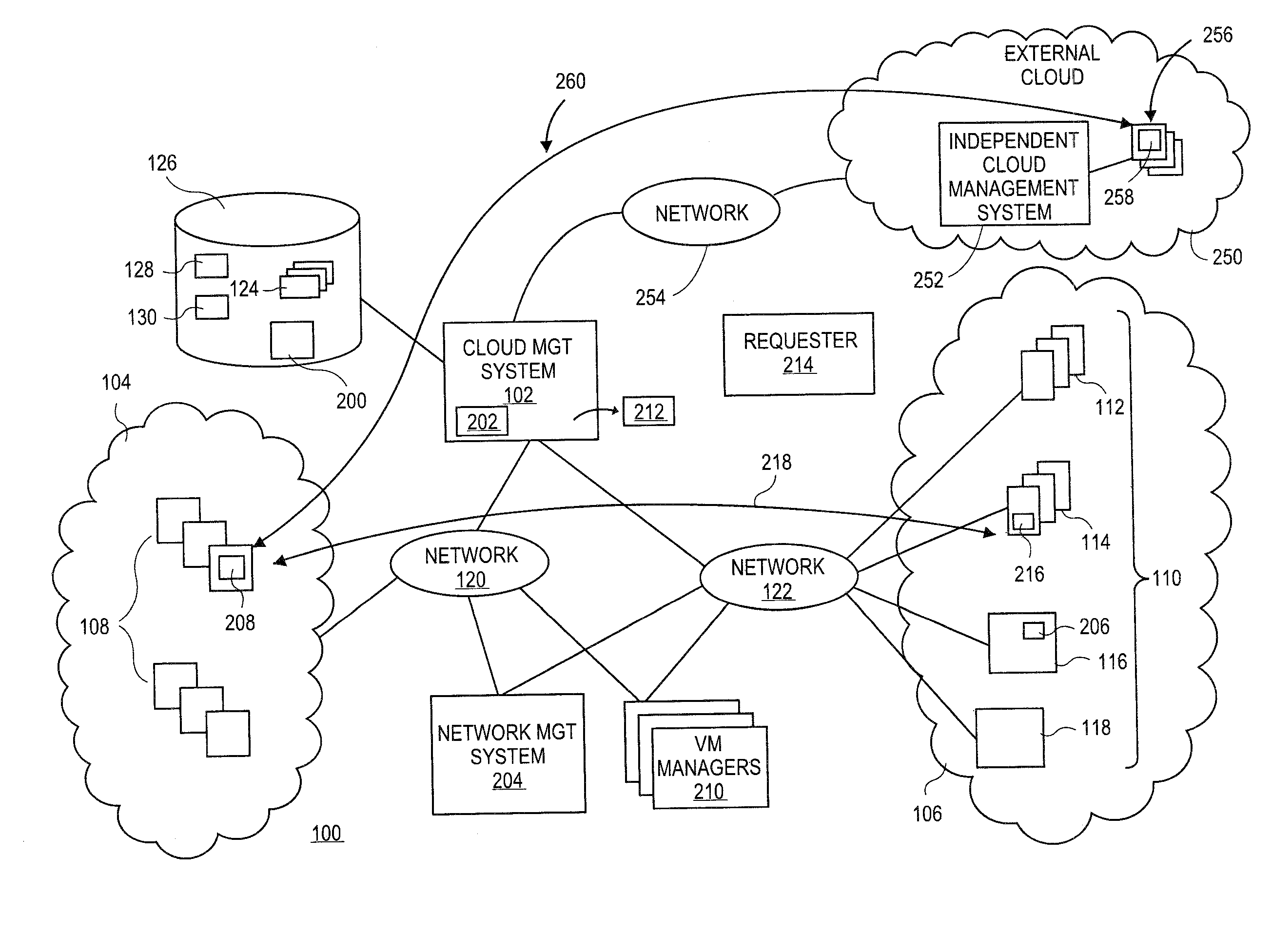 Methods and systems for abstracting cloud management to allow communication between independently controlled clouds