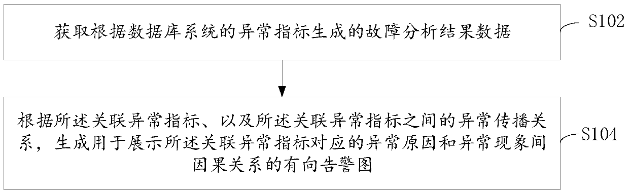 Data processing method and device, database system, electronic equipment and storage medium