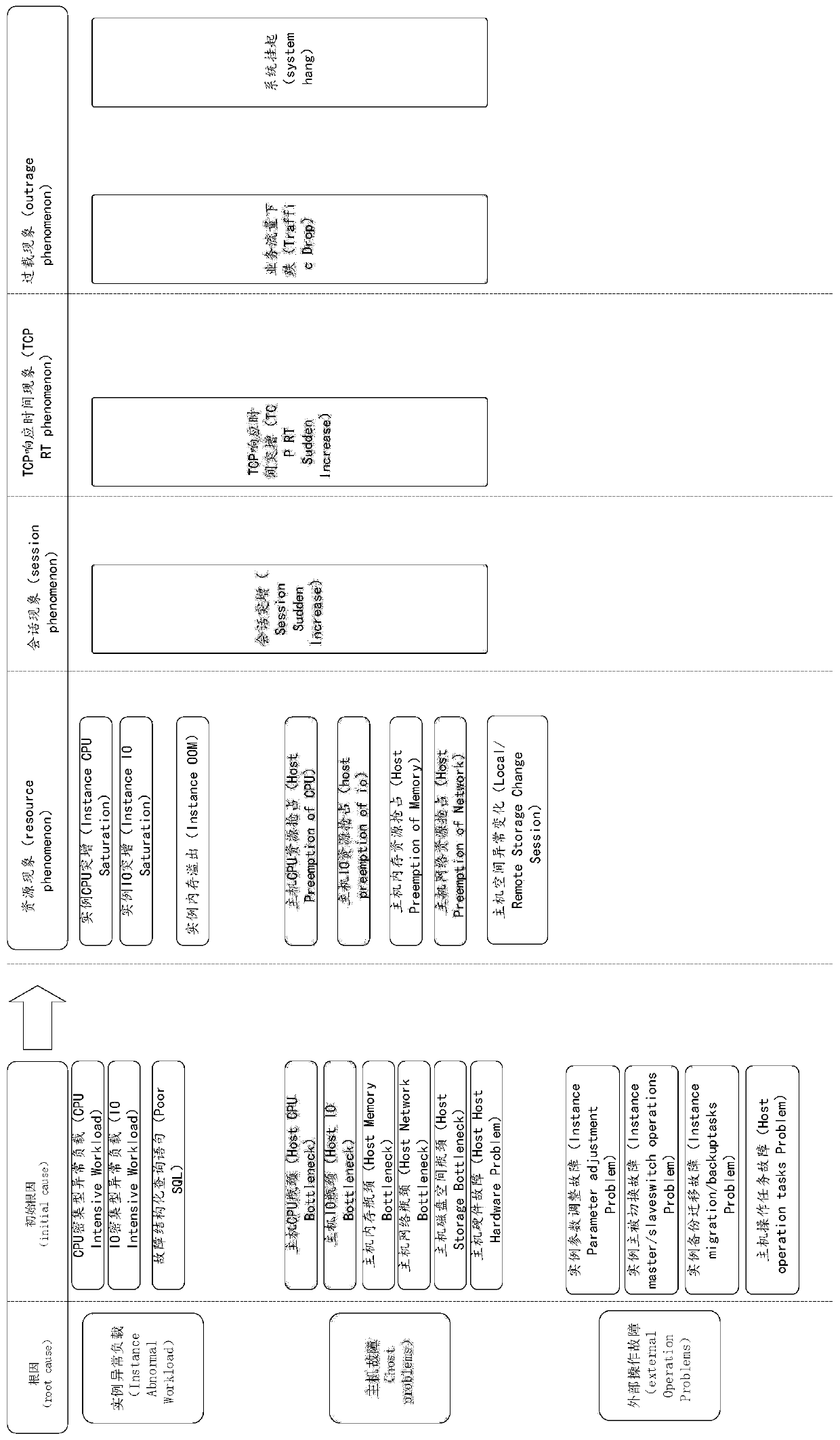 Data processing method and device, database system, electronic equipment and storage medium