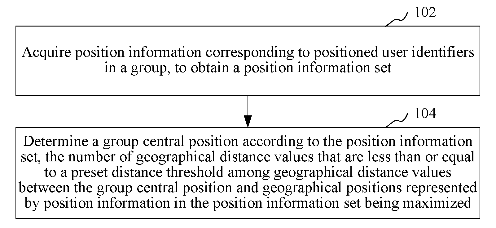 Group Positioning Method and System