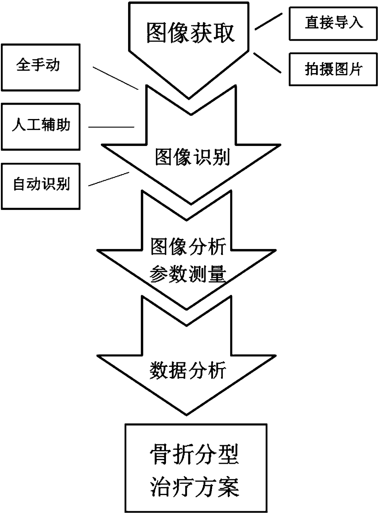 Data processing method based on fracture image