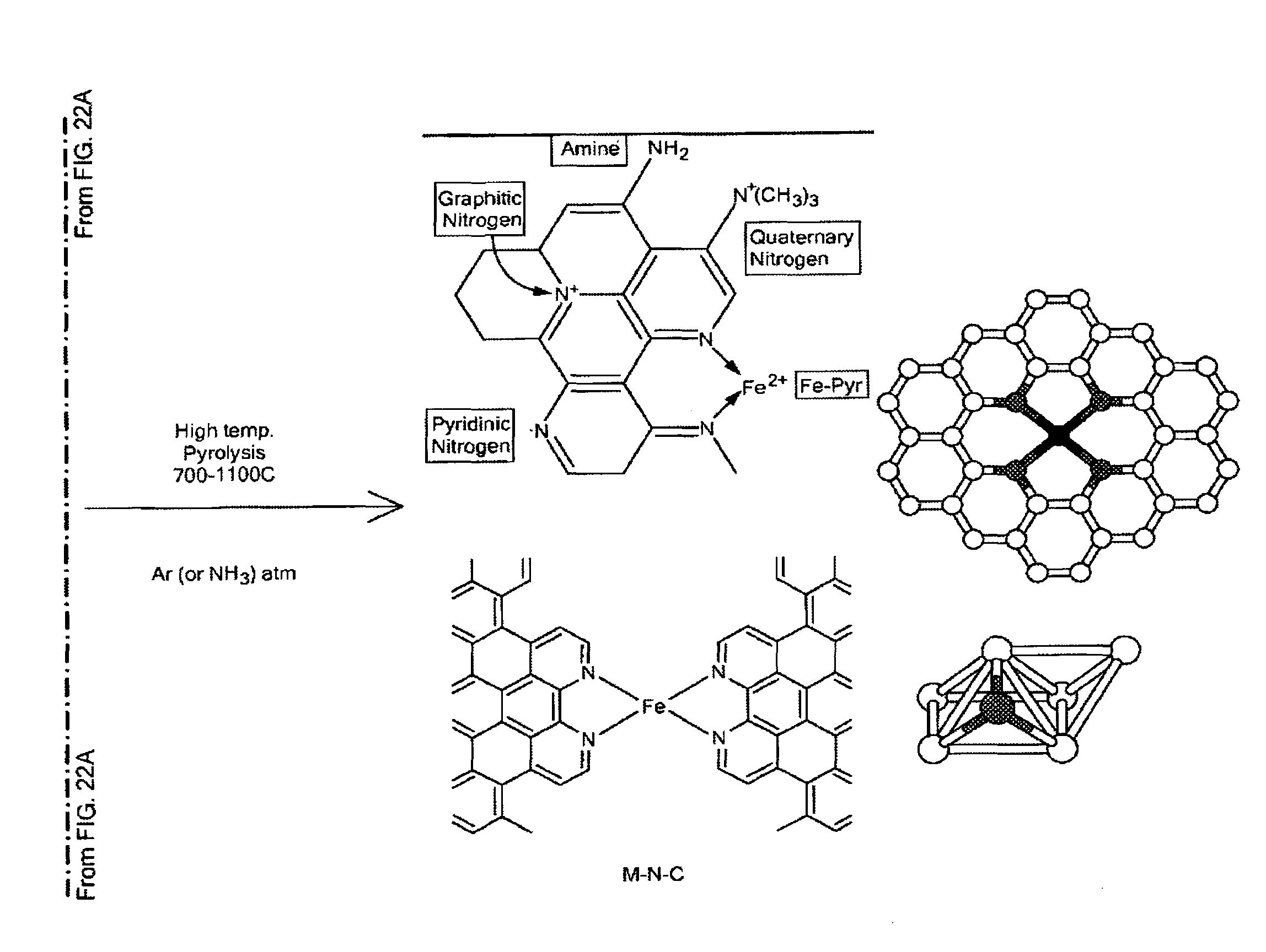 Non-Noble Metal Electrocatalysts for Oxygen Depolarized Cathodes and Their Uses