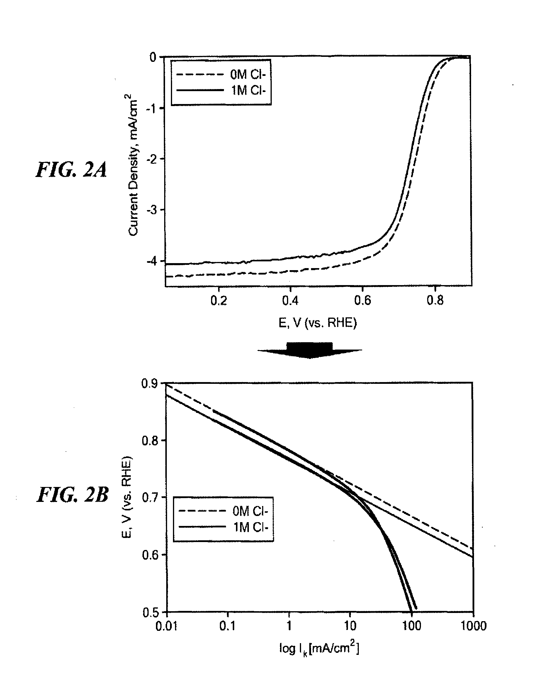 Non-Noble Metal Electrocatalysts for Oxygen Depolarized Cathodes and Their Uses