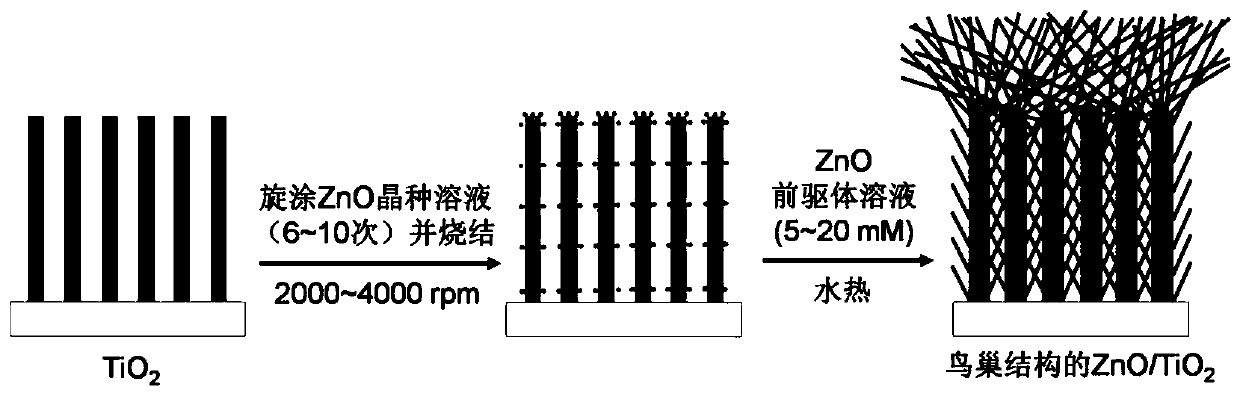 Method for preparing ZnO/TiO2 heterojunction thin-film material through spin-coating