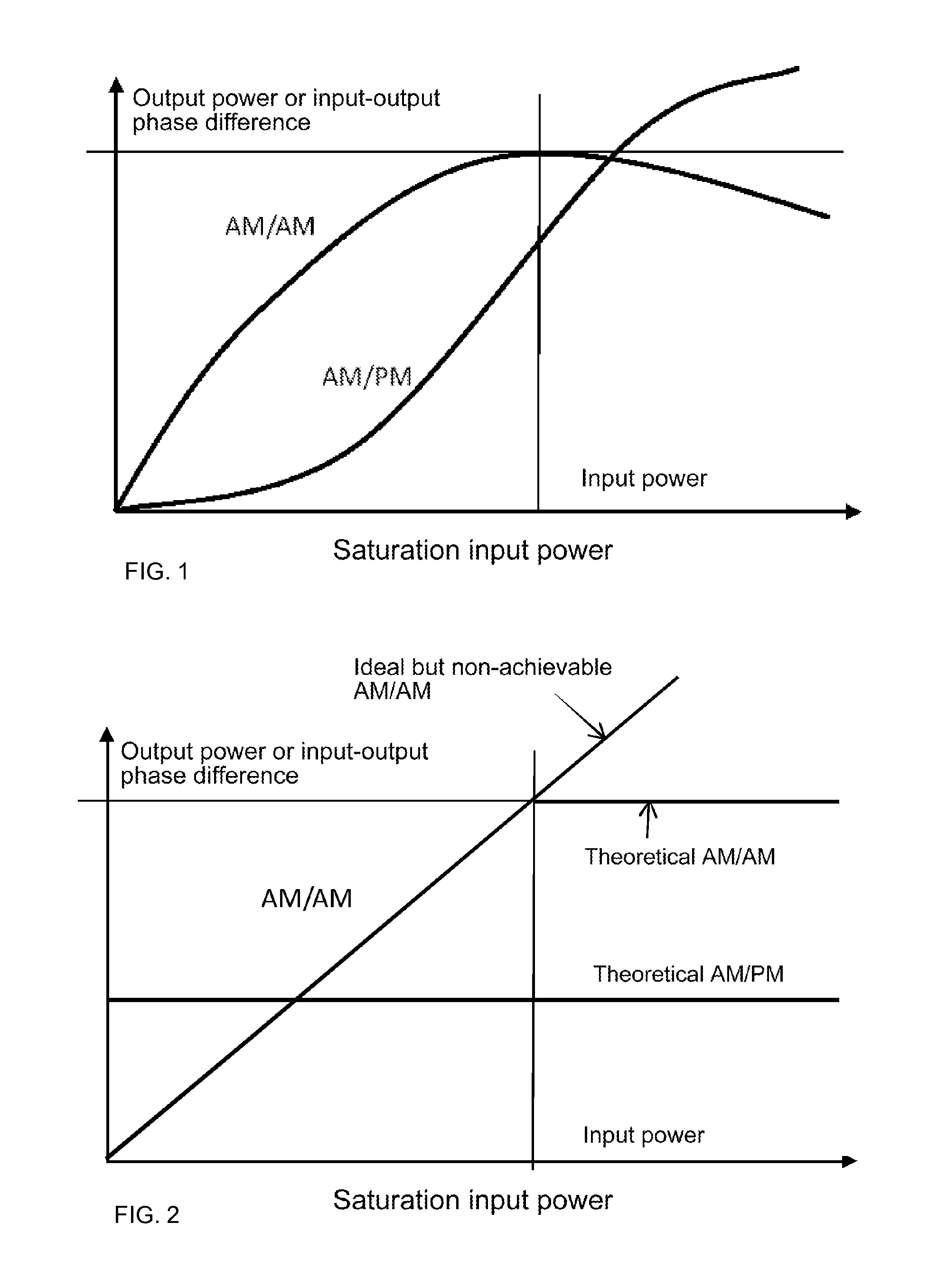 Method for calibrating a linearizer and linearized electronic component