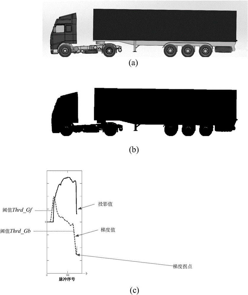 Radiation source control method and rapid pass type security check system