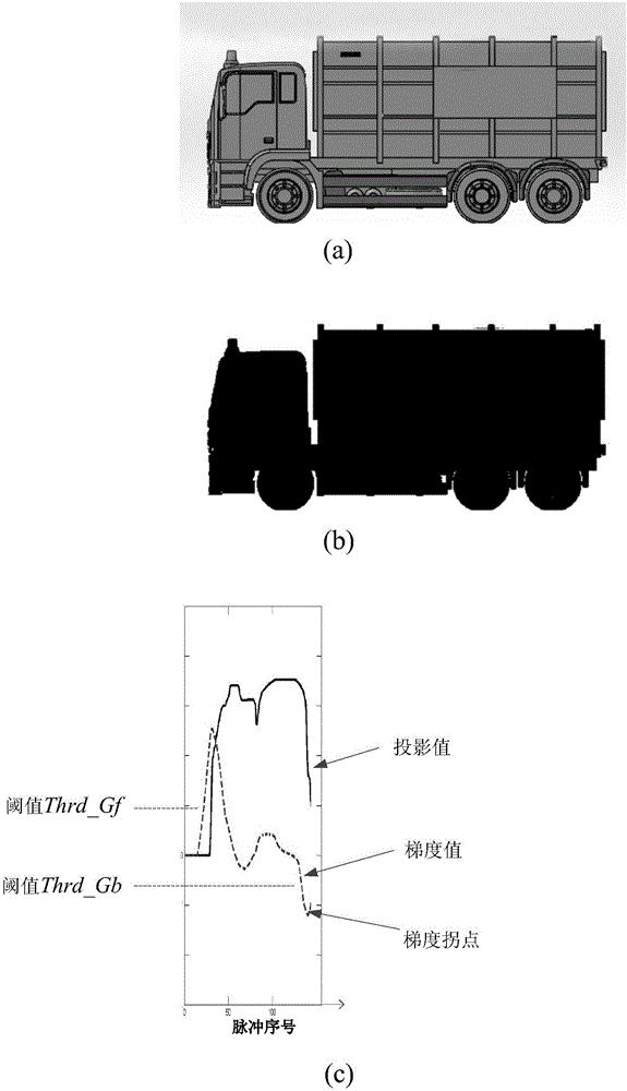 Radiation source control method and rapid pass type security check system