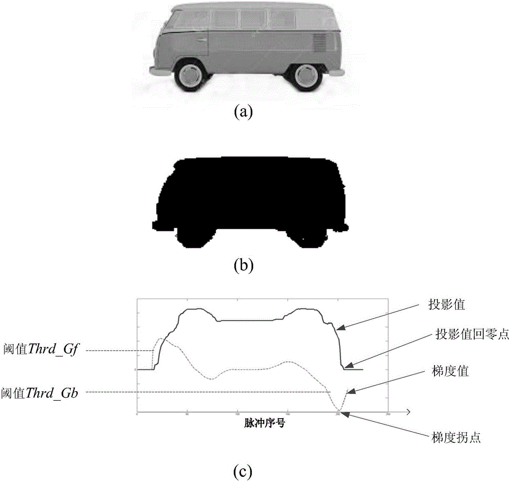 Radiation source control method and rapid pass type security check system