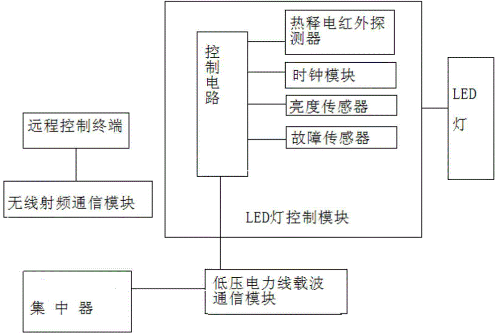 Household illumination intelligent monitoring system