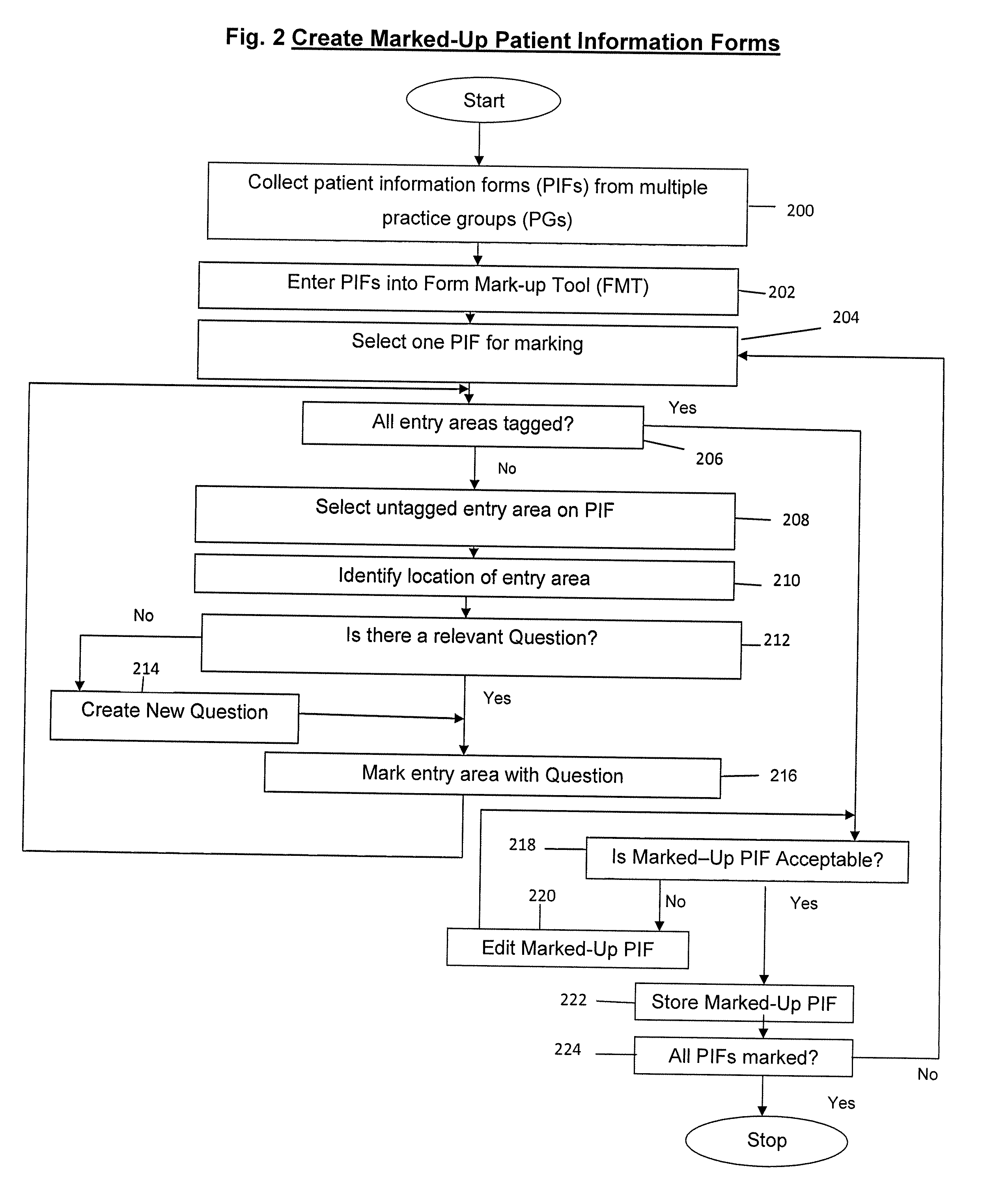 System and method facilitating patient registration across multiple practice groups