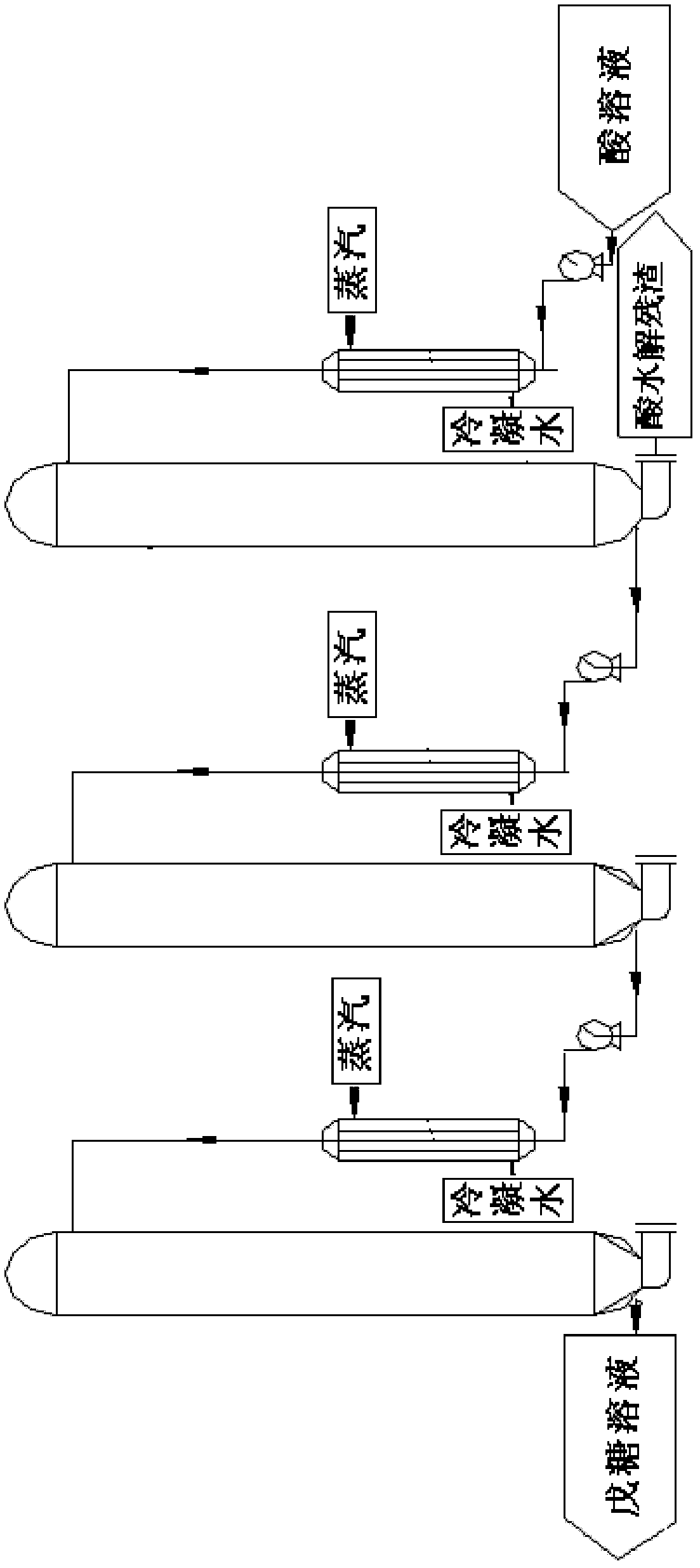 Comprehensive utilization method of lignocellulose biomass