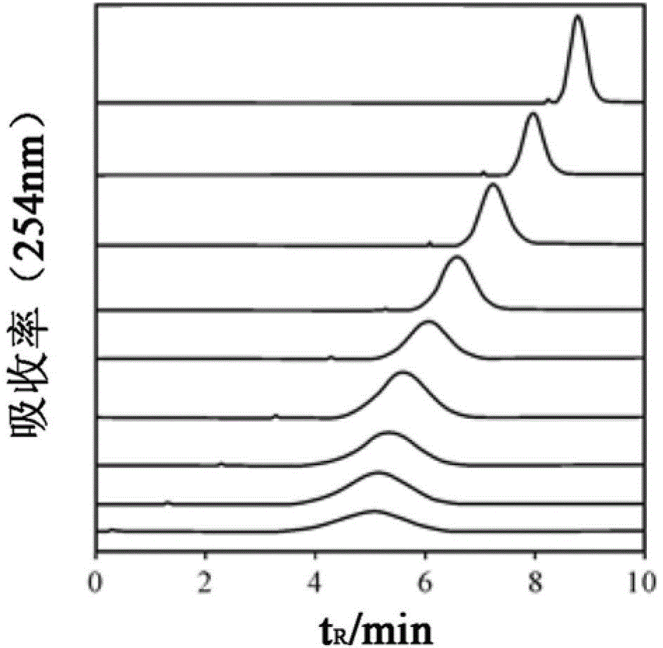 Multidimensional liquid chromatography separation system and separation method for protein separation