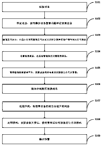 Method and system for distributing and leasing intelligent water purification lease machines