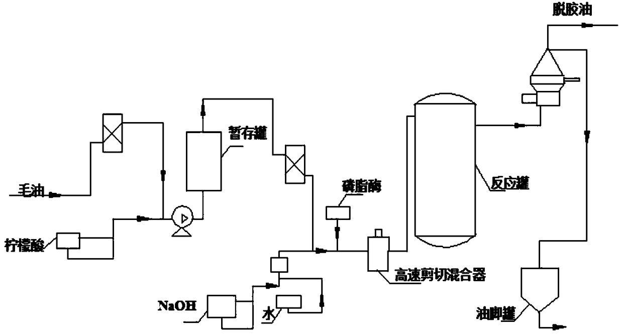 Method for preparing high-quality rapeseed oil through integration of low-temperature technologies