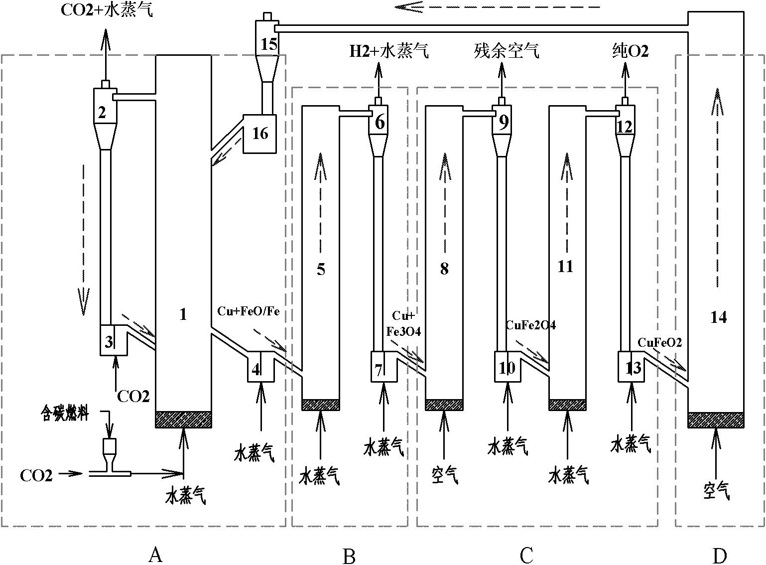 Chain type hydrogen and oxygen production integrated method and device