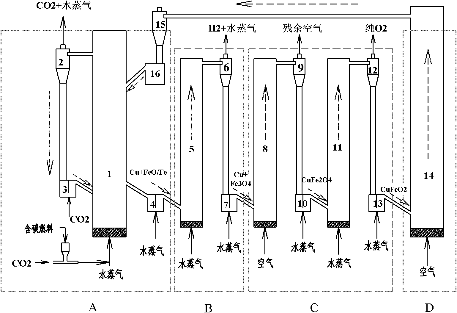 Chain type hydrogen and oxygen production integrated method and device