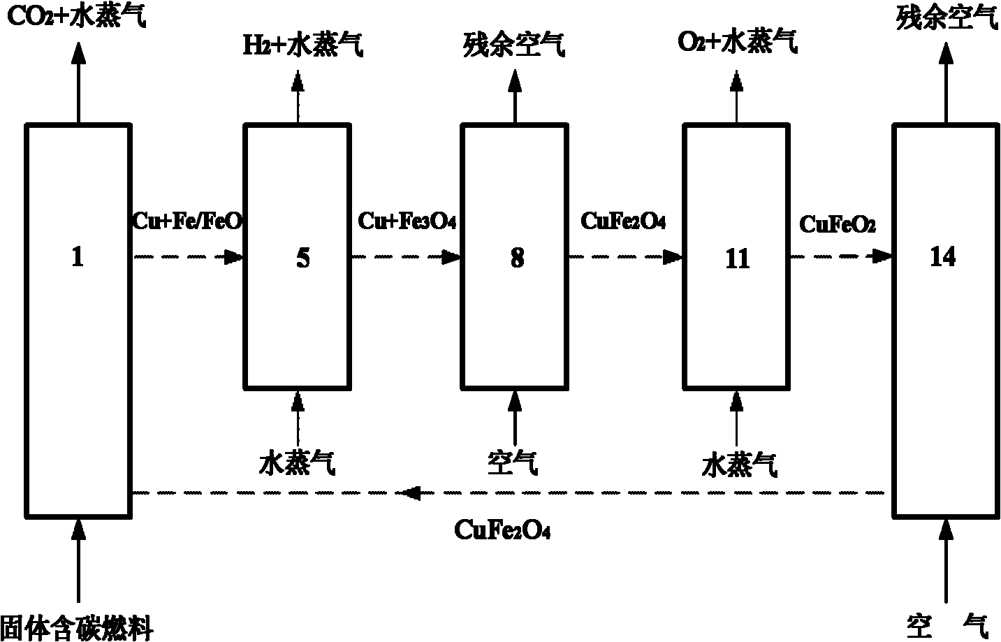 Chain type hydrogen and oxygen production integrated method and device