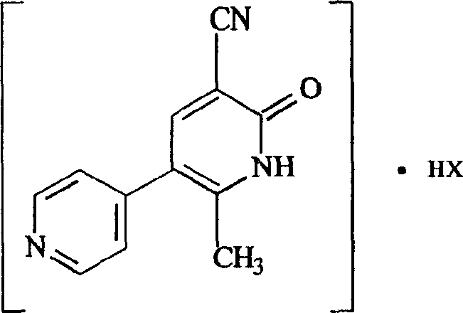 Milrinone salt preparation method and its uses