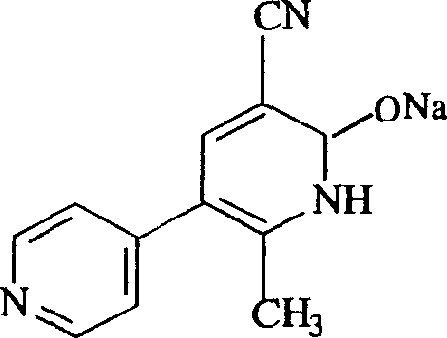 Milrinone salt preparation method and its uses