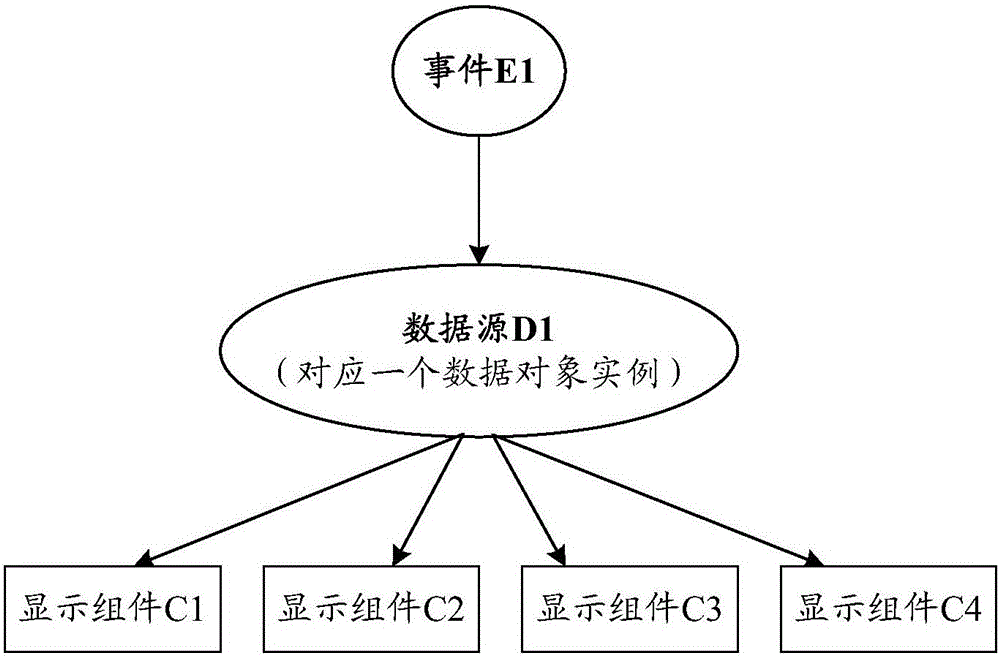 Page data processing method and device