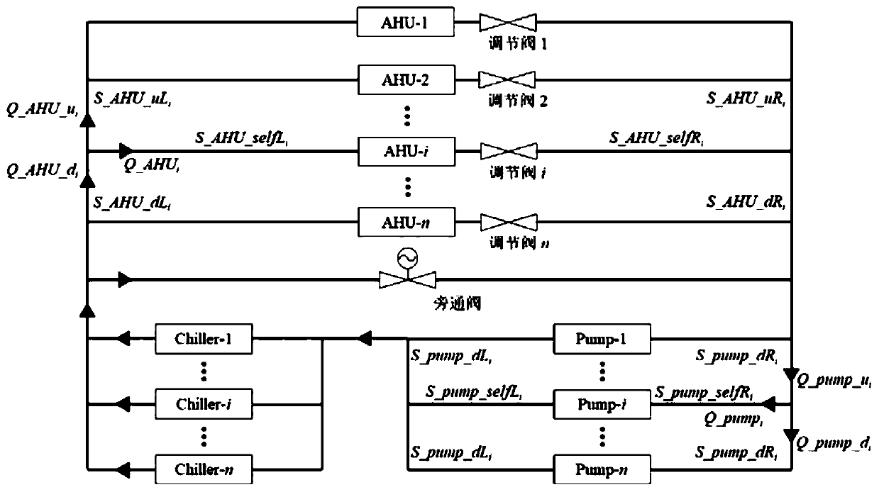 Swarm intelligence optimization method for dynamic hydraulic balance of chilled water pipe network of central air conditioner