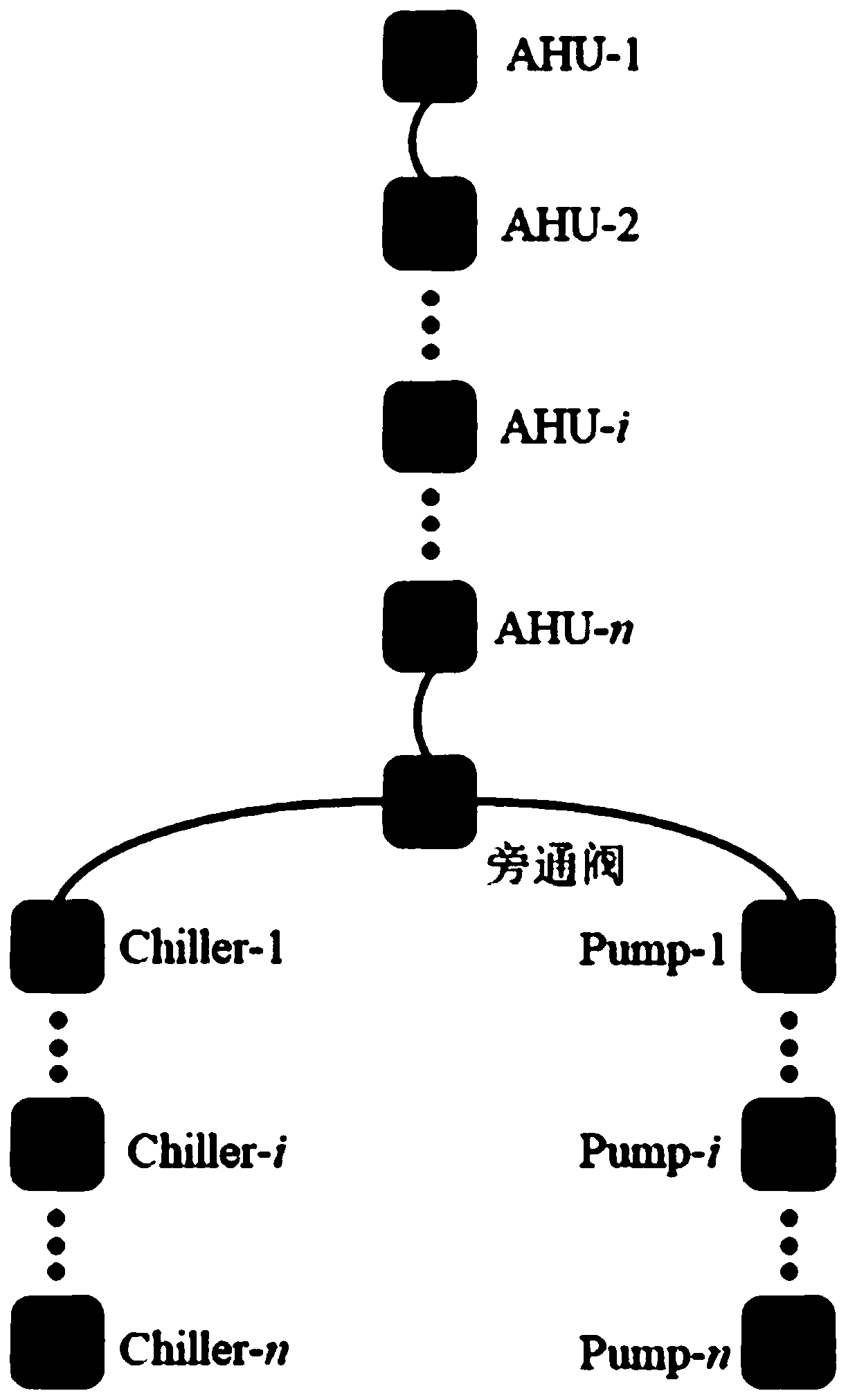 Swarm intelligence optimization method for dynamic hydraulic balance of chilled water pipe network of central air conditioner