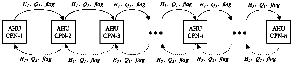 Swarm intelligence optimization method for dynamic hydraulic balance of chilled water pipe network of central air conditioner