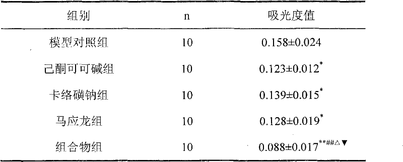 Pharmaceutical composition containing pentoxifylline and carbazochrome sodium sulfonate and application thereof