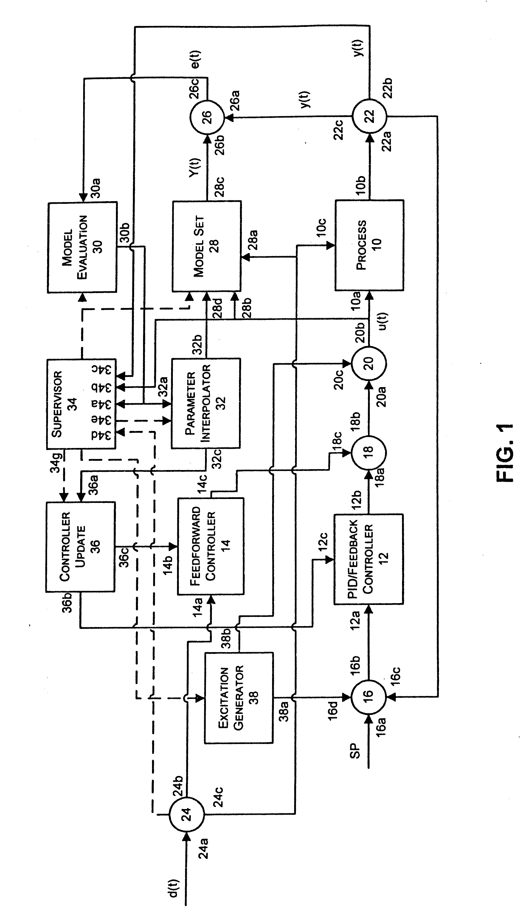 State Based Adaptive Feedback Feedforward PID Controller