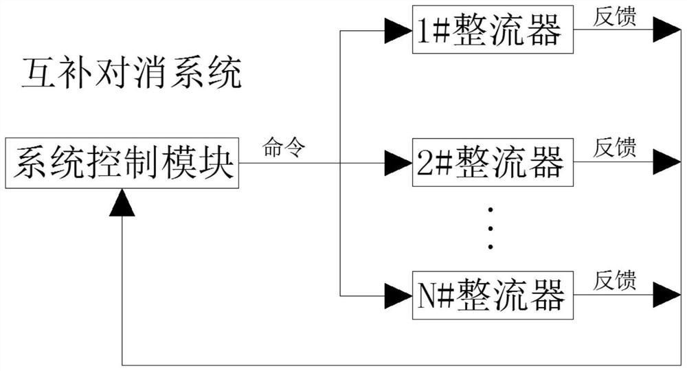 High-frequency second harmonic interference resistant circuit system with novel-structure output channel