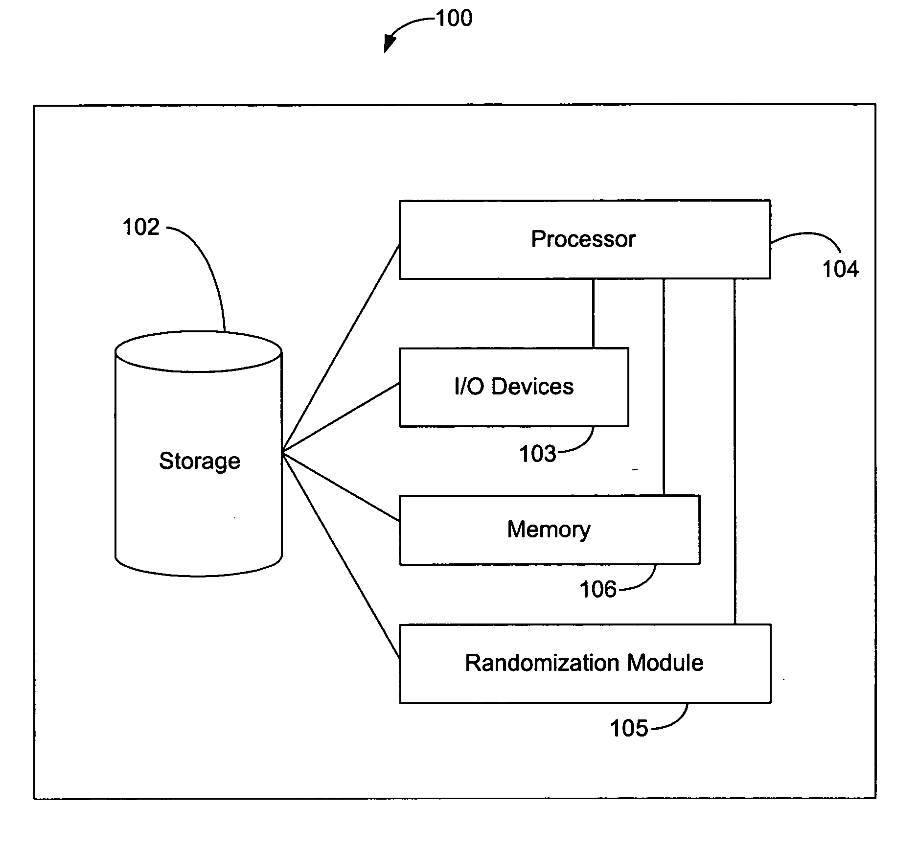 Method and apparatus for enhanced randomization function for personal media