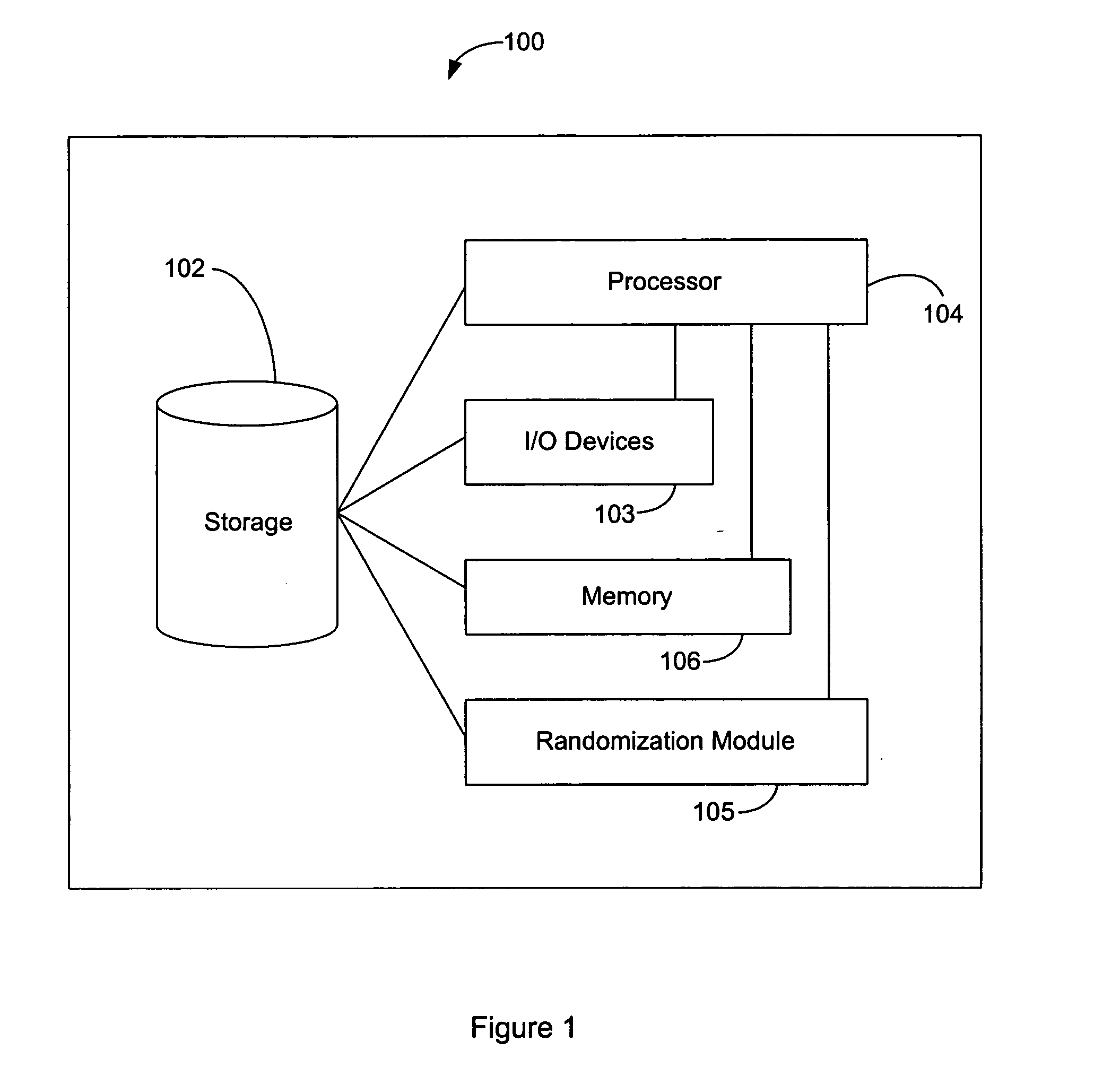 Method and apparatus for enhanced randomization function for personal media