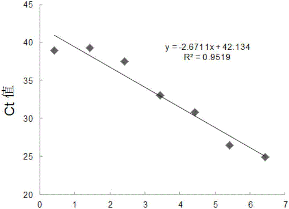 Aureococcus anophagefferens algistat and preparation method for same