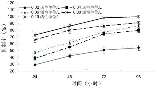 Aureococcus anophagefferens algistat and preparation method for same