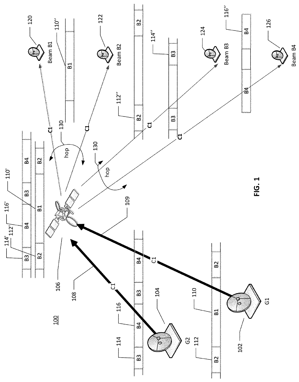 Timing synchronization for a beam hopping satellite