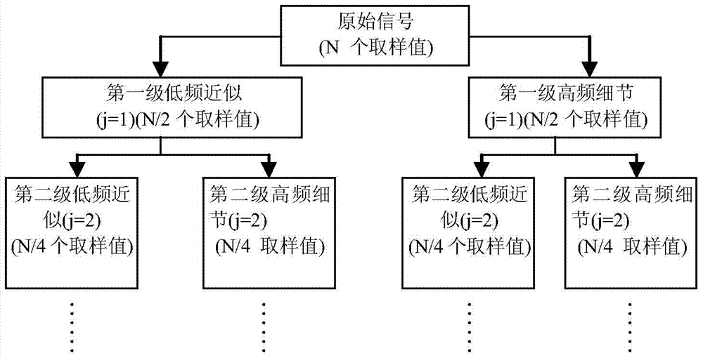 Acquisition Method of Switching Current Circuit Fault Dictionary Based on Information Entropy and Wavelet Transform